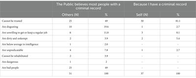 “I Am Not Just a Prisoner”: the effects of social identification on well-being in Italy